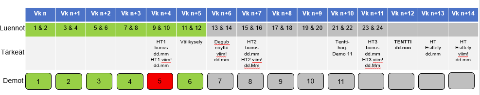 Luennot ja demot samaan näkymään (etenemispalkki)